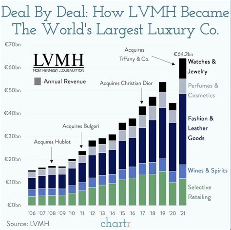 louis vuitton market share 2016|lvmh stock price today live.